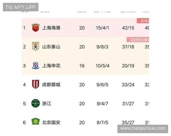 成都篮球队在世锦赛积分榜上以84分稳居第一名展现强劲实力 成都篮球队在世锦赛积分榜上以84分稳居第一名展现强劲实力