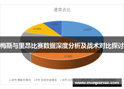 梅斯与里昂比赛数据深度分析及战术对比探讨